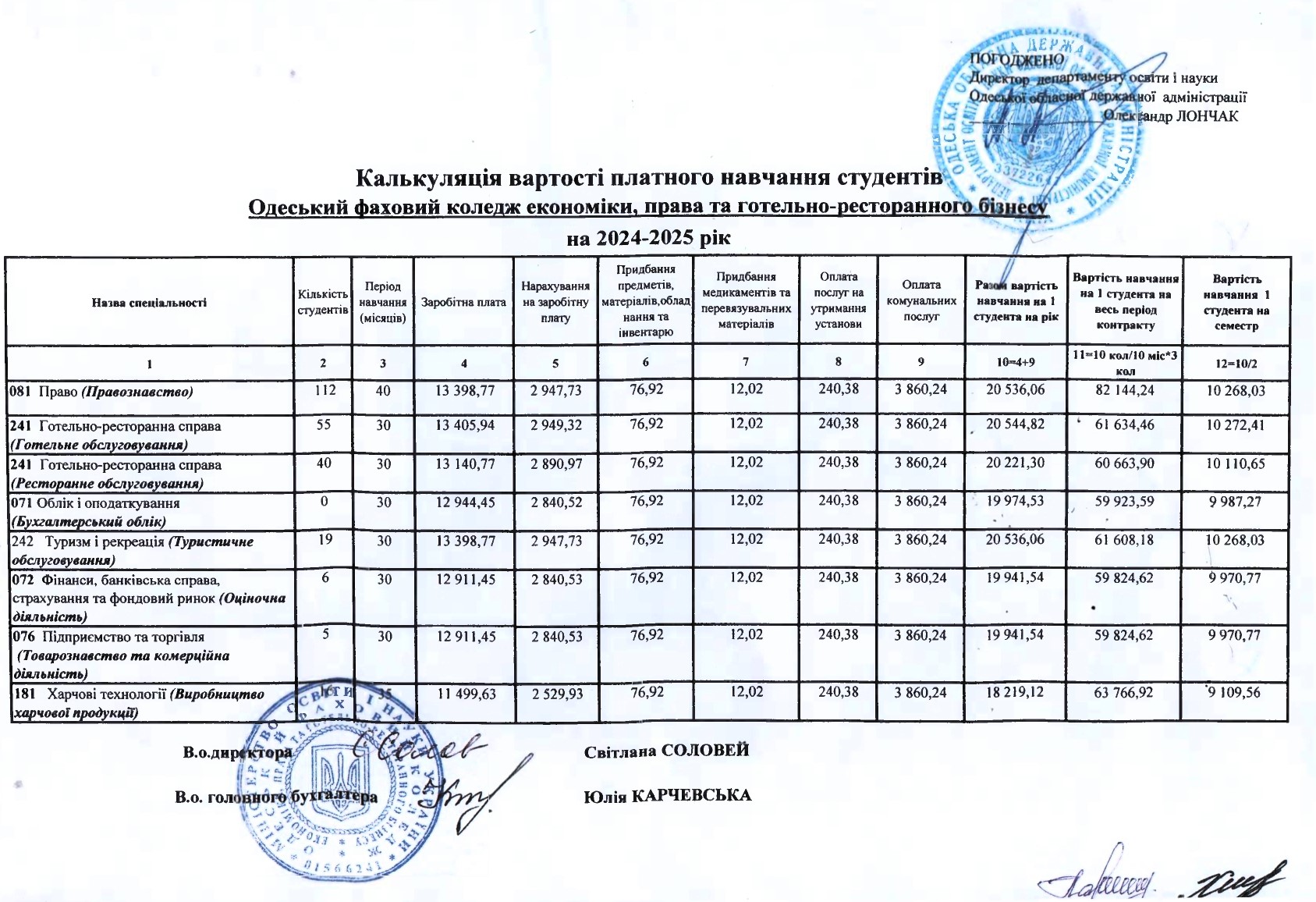 вартість навчання